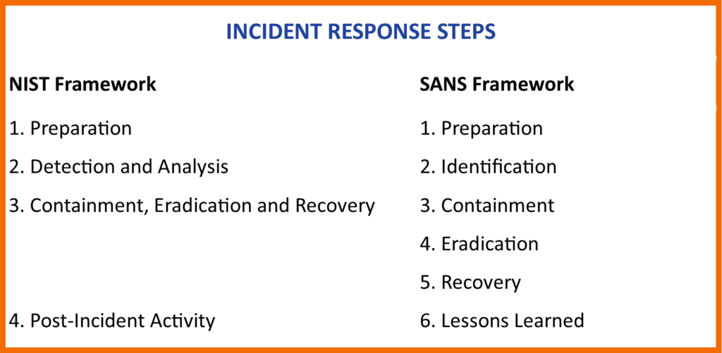 a chart comparing the two incident response framework stages