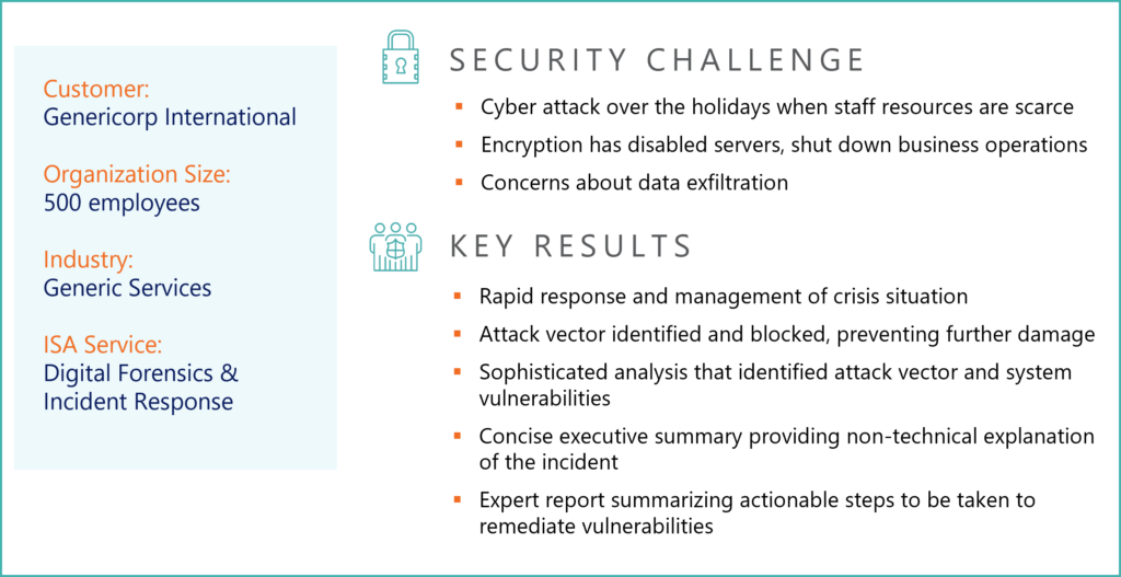Genericorp Cyber Incident Response Scenario summary of challenges and key outcomes