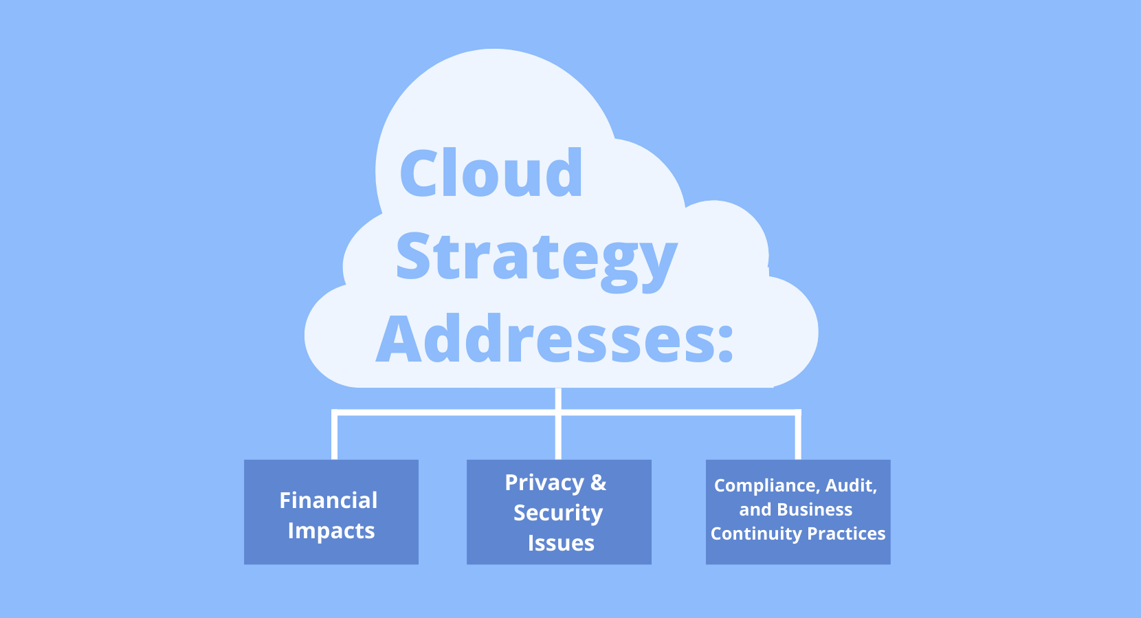 Six Ways To Ensure Successful Cloud Transformation | ISA Cybersecurity Inc.