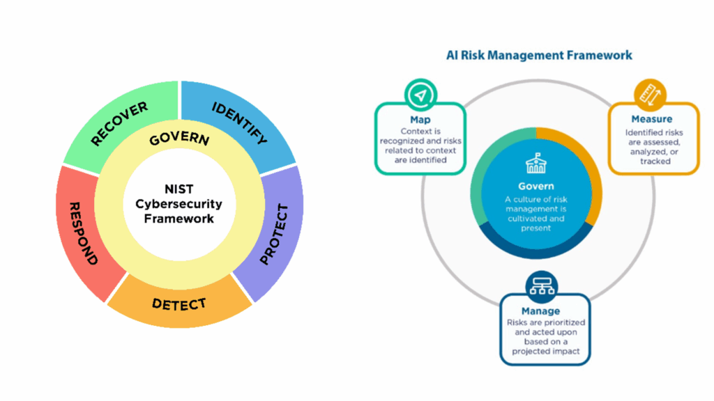 NIST CSF and AI RMF: Bridging Cybersecurity and AI Risk Management